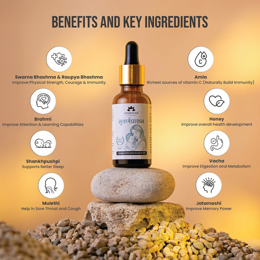 Swarnaprashan® & Childhood Immunity: Ayurveda’s Proven Tradition