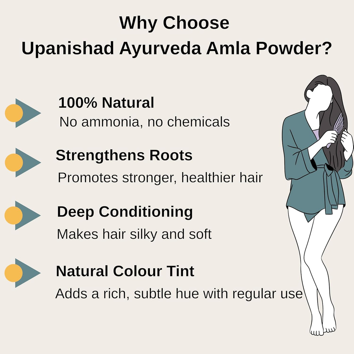 Amla Powder (200 gram)